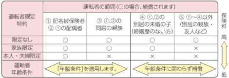 運転者範囲.png